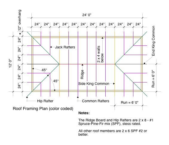 Roof Framing Plan-color coded