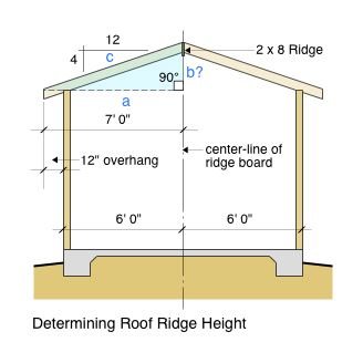 Roof Ridge Height