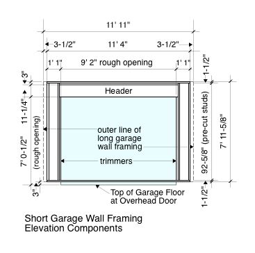 Short Garage Wall Framing Elevation Components