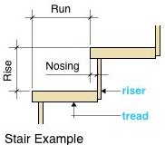 Stair Example Diagram
