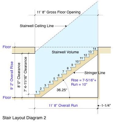 Stair Layout Diagram 2