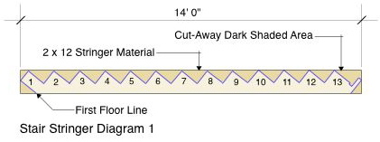 Stair Stringer Diagram 1