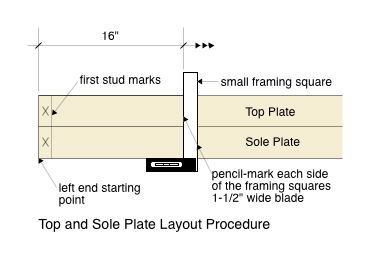 Top and Sole Plate Layout Procedure