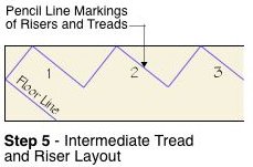 Tread Step 5 Diagram