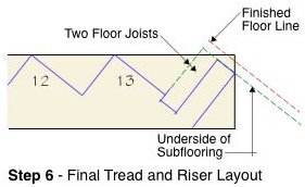 Tread Step 6 Diagram