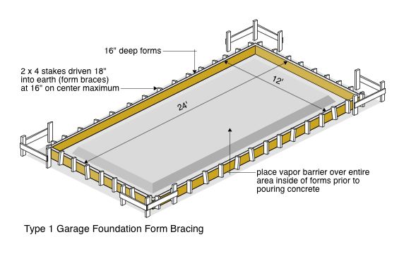 Type 1 Garage Foundation Form Bracing