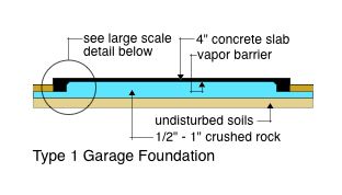 Type 1 Garage Foundation