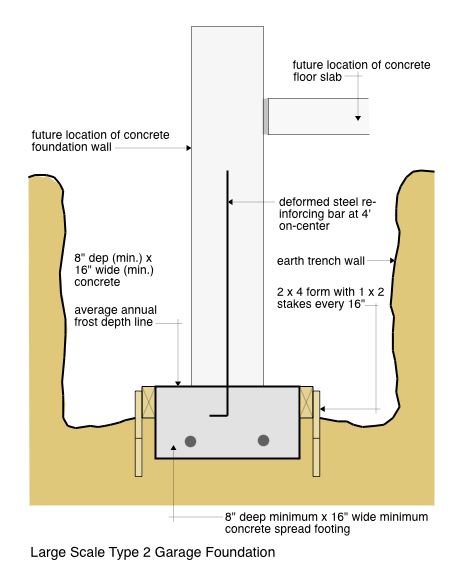 Type 2 Concrete Footing Trench