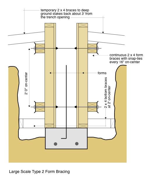 Type 2 Foundation Forming and Bracing