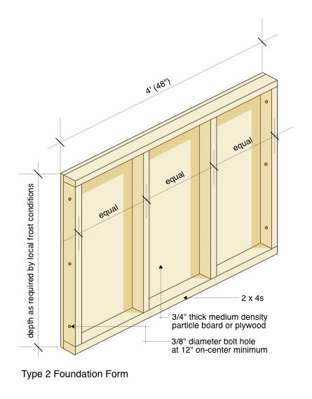 Type 2 Foundation Forming