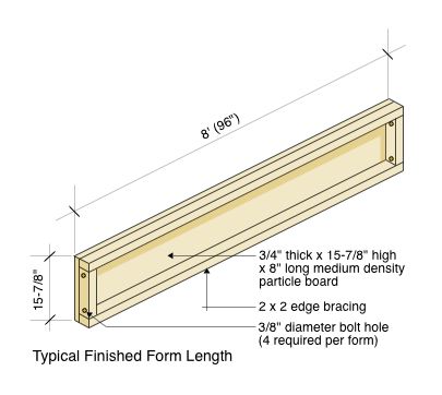 Typical Finished Form Length