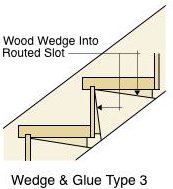 Wedge and Glue Type 3 Stair Diagram