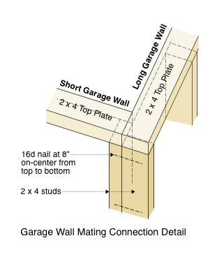 Wood Wall Mating Detail